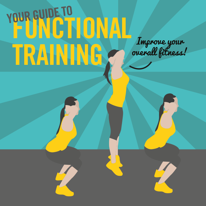 Everything You Need to Know About Functional Training - Aaptiv
