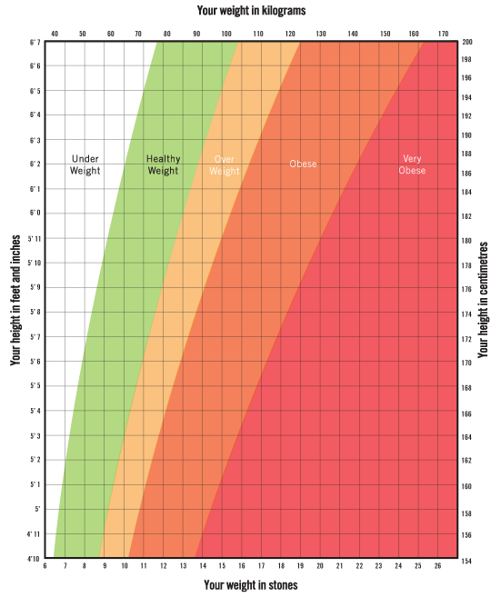 Getting Active Is Easy! - Active Nation — Active Nation