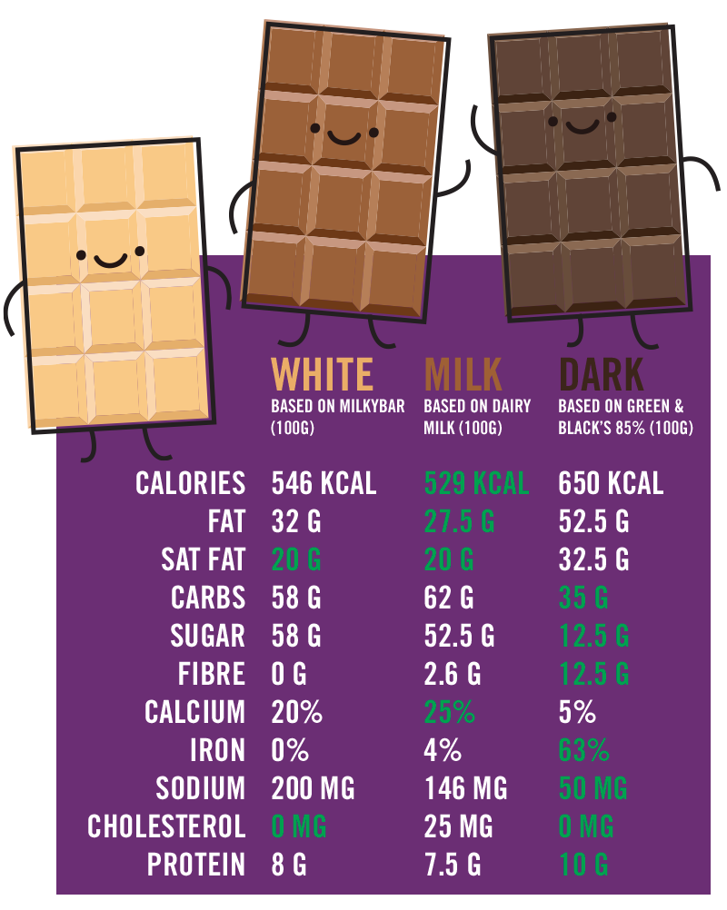 Chocolate_Chart